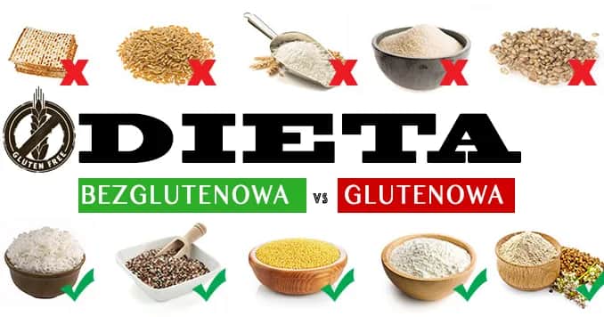 Czego unikać na diecie bezglutenowej? Lista produktów z glutenem