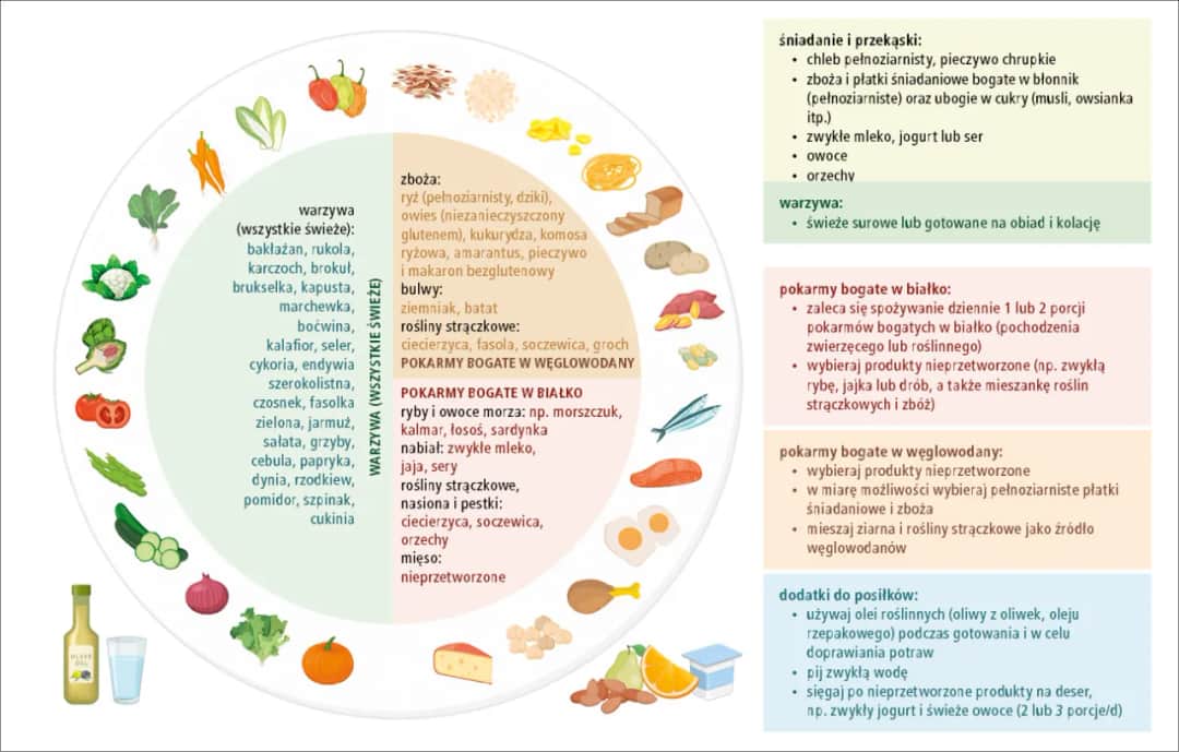 Czy ser ma gluten? Które sery są bezpieczne dla osób na diecie bezglutenowej?
